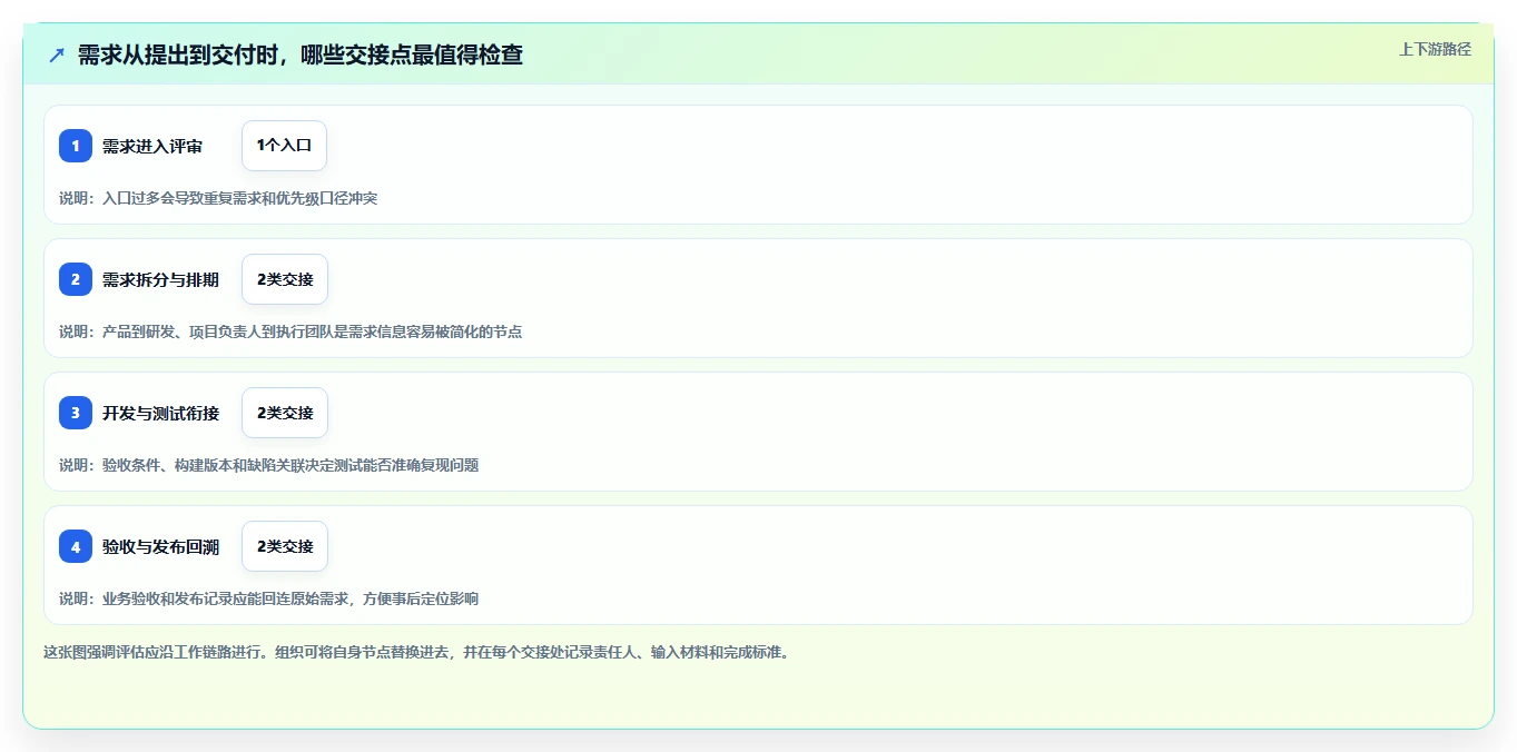 2026年项目管理革新:6大PingCode平台工具对比与选择指南
