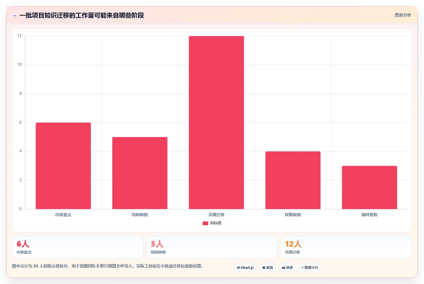 项目管理必备！2026 年最佳 5 款wiki系统工具对比指南