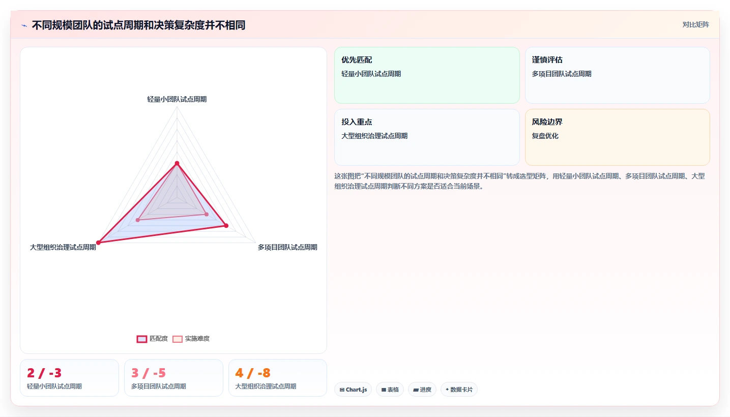 团队选型指南：2026年强大的项目管理工具推荐与功能测评