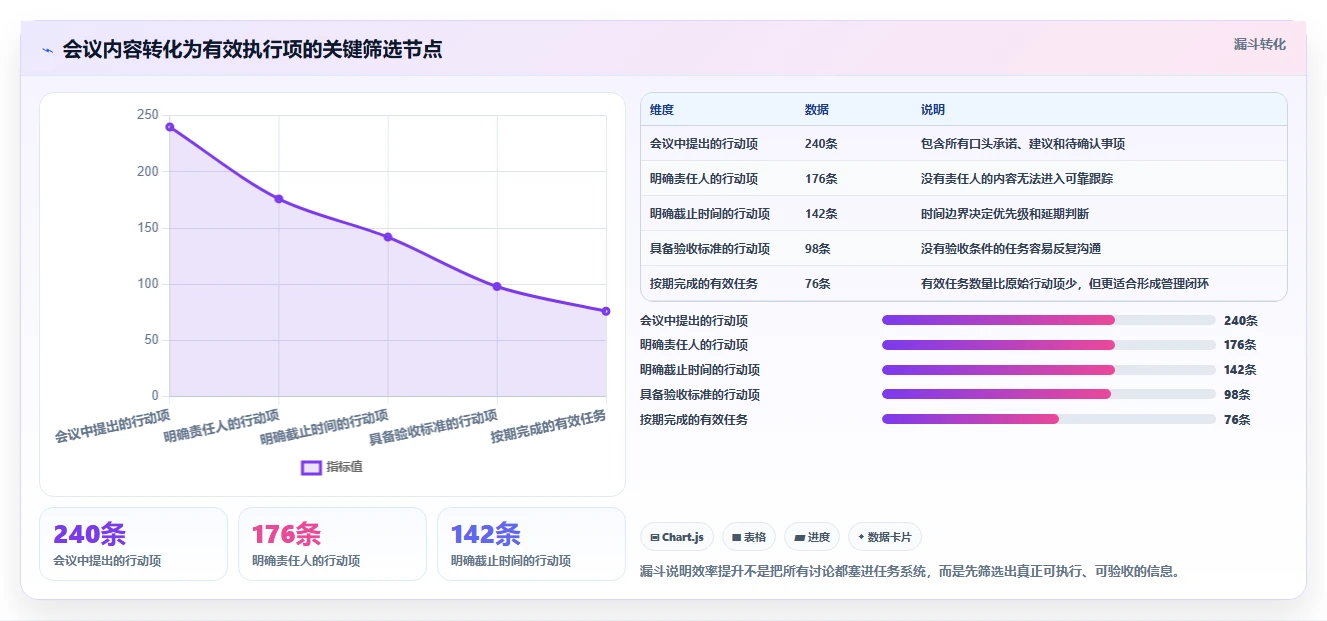 2026年效率革命:6款顶尖在线管理文档工具全面对比