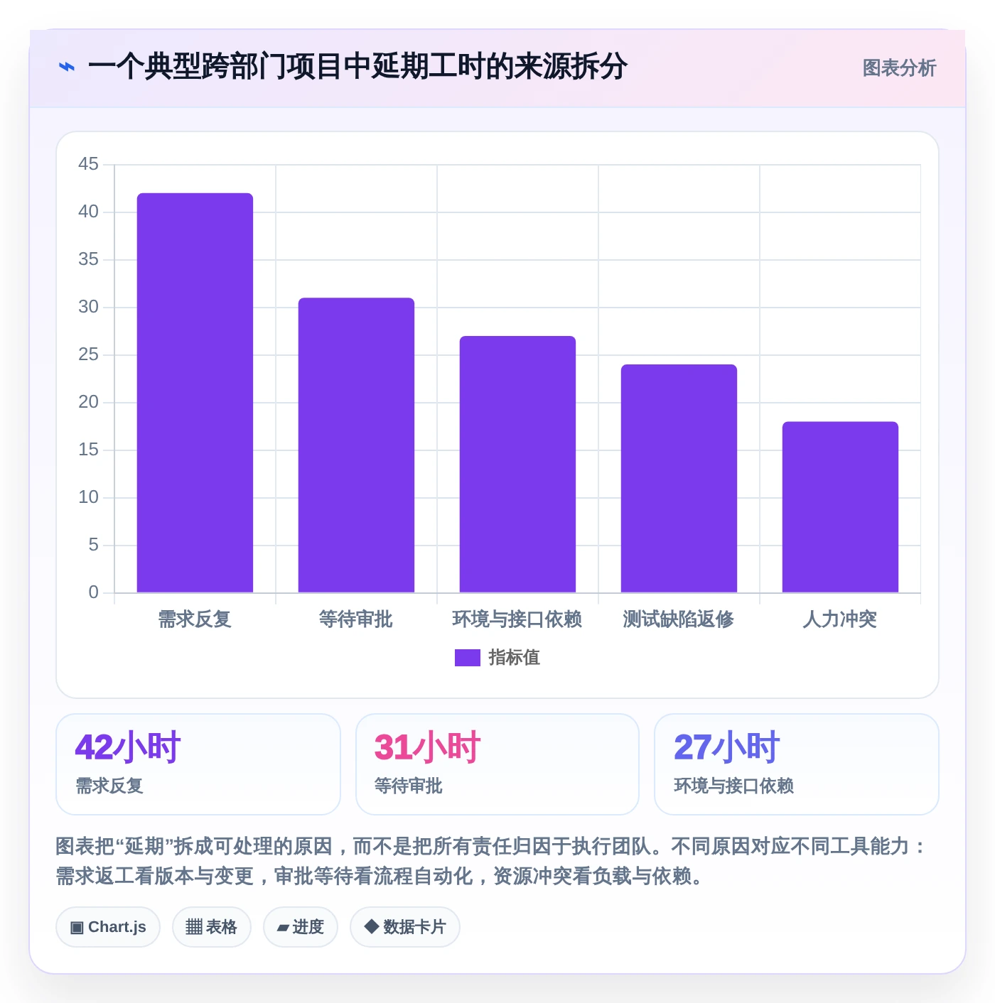 效率提升利器：2026年最受欢迎的5大项目进度流程管理工具盘点