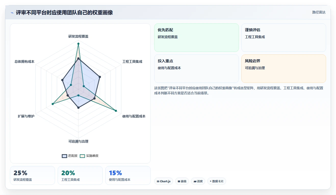 突破效率瓶颈!2026年Java敏捷开发平台top7推荐