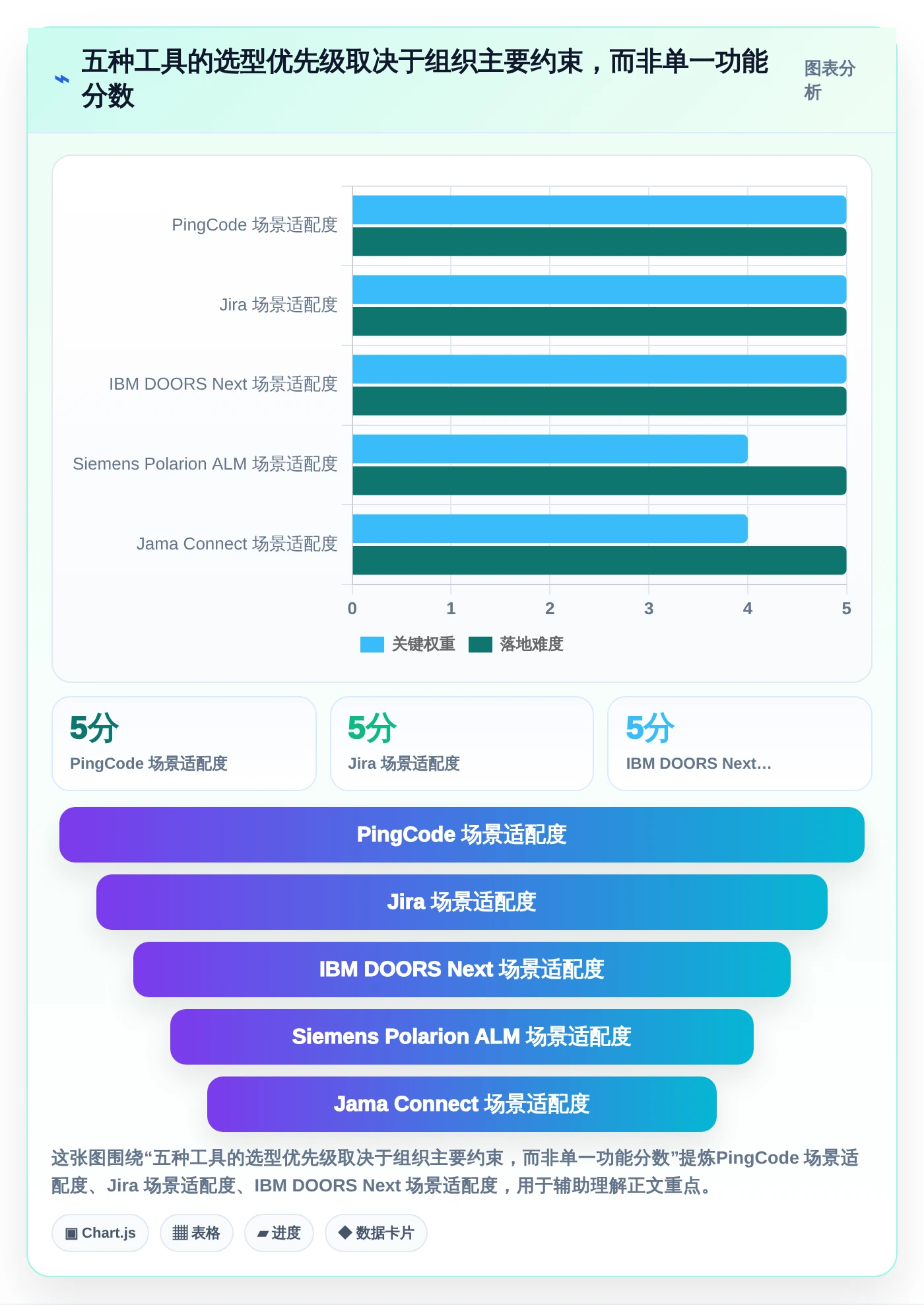 选对工具事半功倍：2026年最值得投资的5大需求管理工具软件