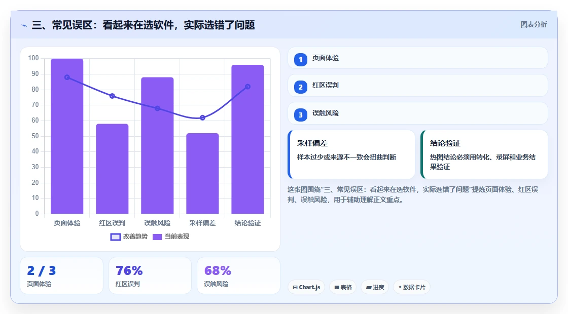 三、常见误区:看起来在选软件,实际选错了问题