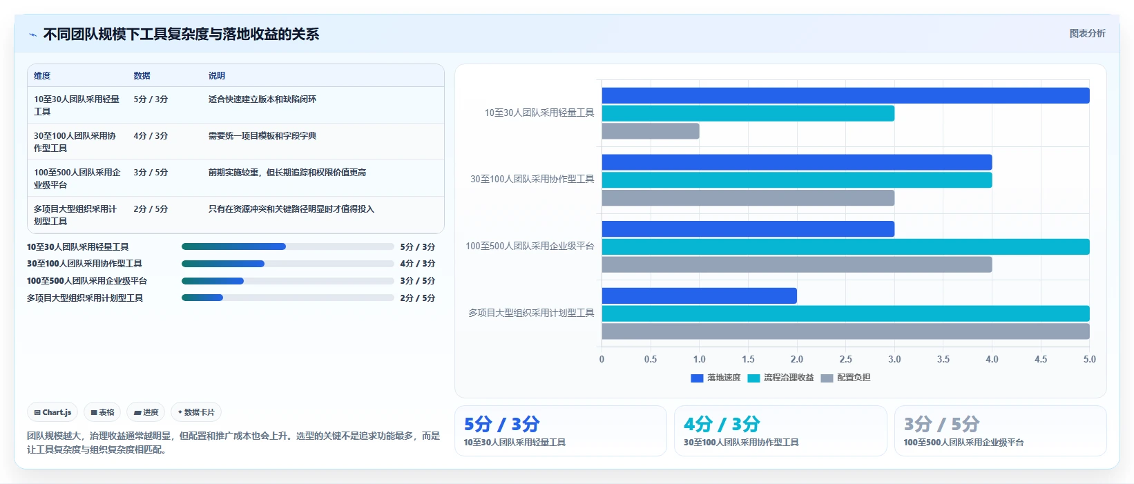 2026年游戏研发项目管理软件大盘点:8款顶级工具助你提升效率