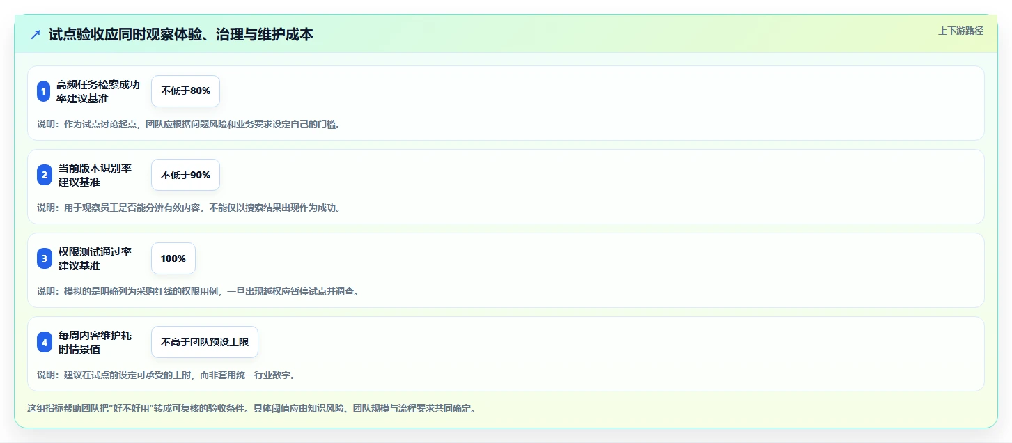 2026 年最值得关注的企业知识管理系统工具盘点:6 大热门推荐