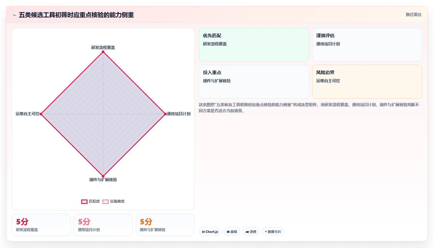 2026年支持私有部署的项目管理软件有哪些：深度测评与推荐