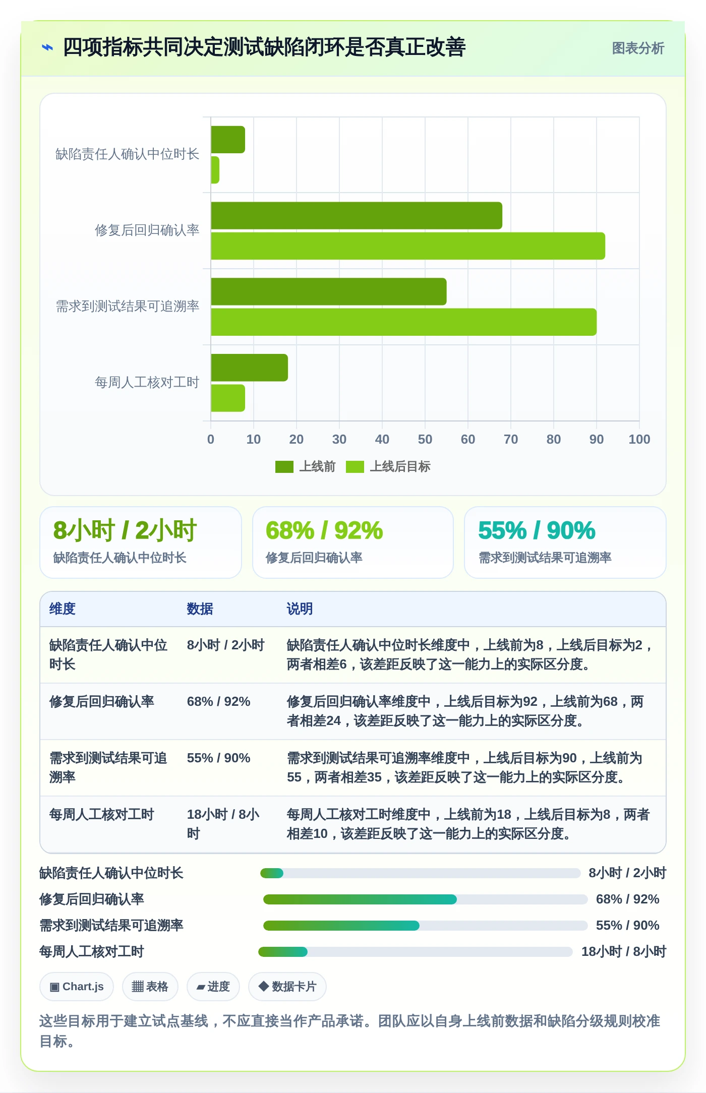 提升质量控制：2026年最值得投资的5款测试bug工具