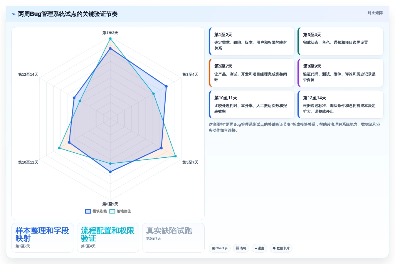 2026年必备:6大mantis bug管理系统工具对比与选型指南