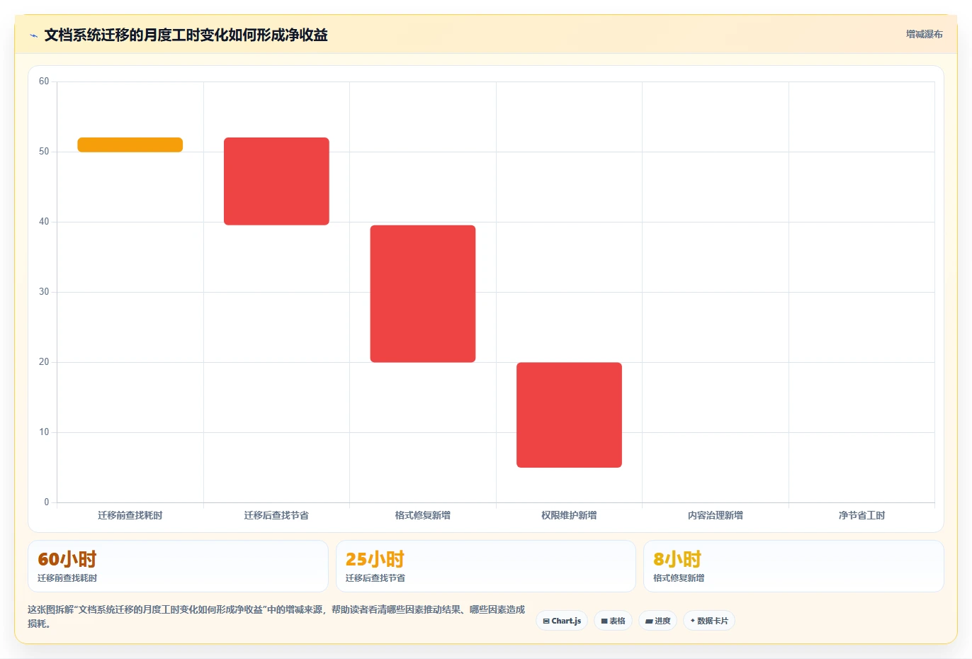 2026年效率之选:6款好用的文档系统工具深度对比