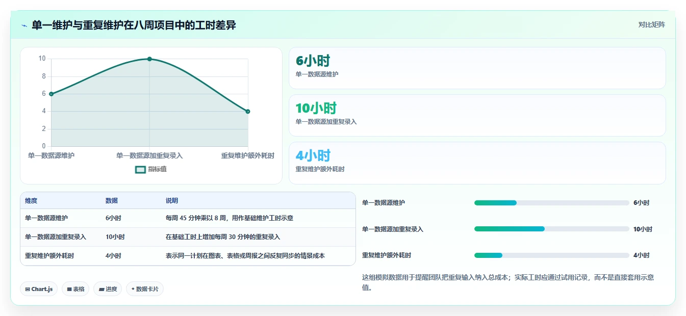 横道图软件工具选型指南:2026 年必备的 6 大工具