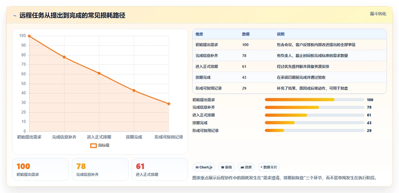 远程办公时代:如何选择最适合你的好用的任务管理软件有哪些?2026年选型指南