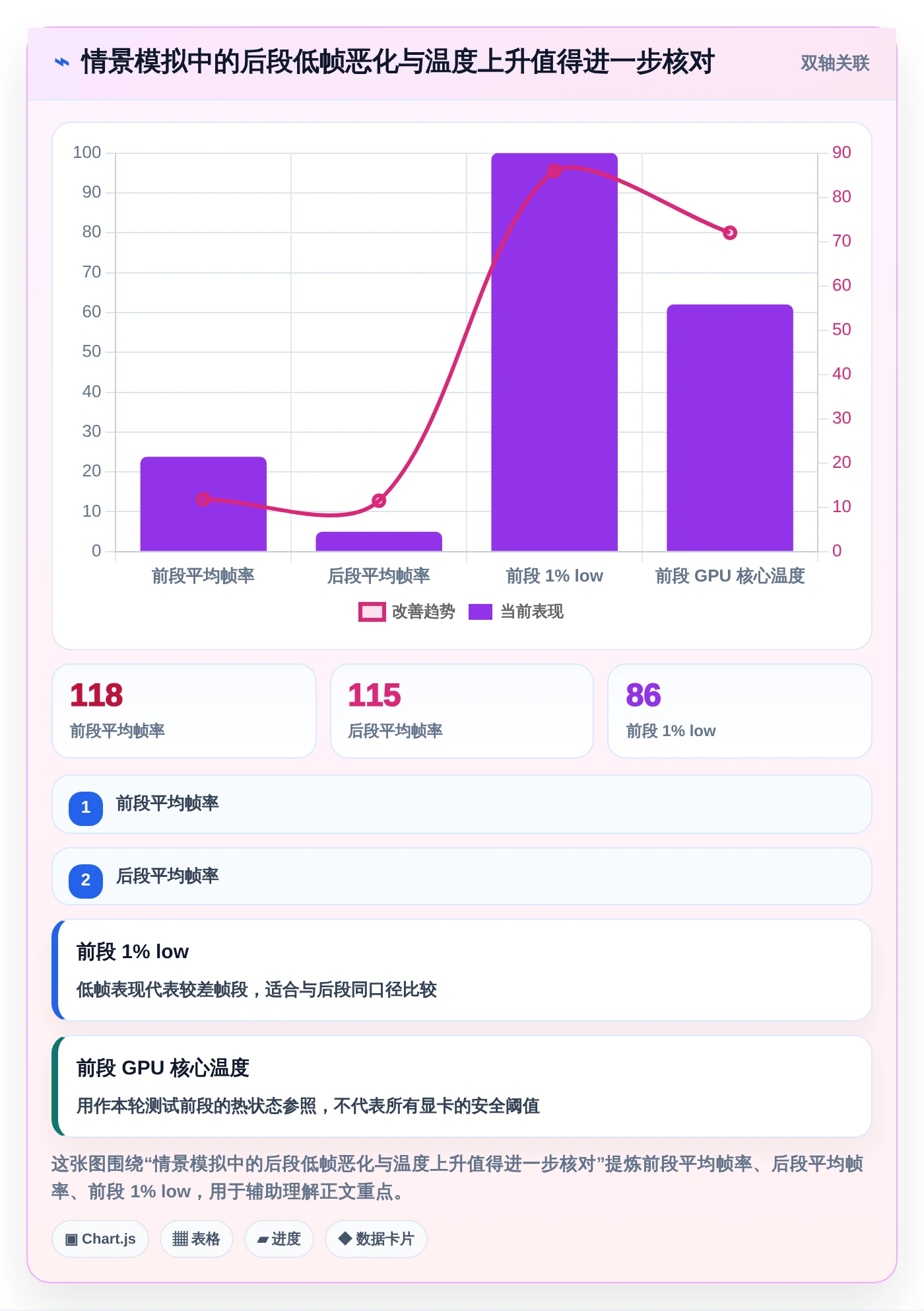 提升游戏体验必备!2026年7大电脑游戏性能测试软件推荐