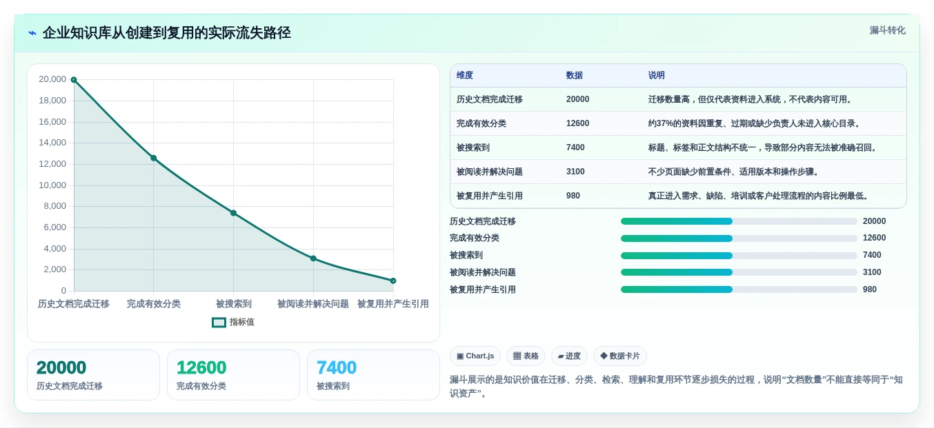 2026年效率神器:6款顶级做知识库的软件工具深度对比