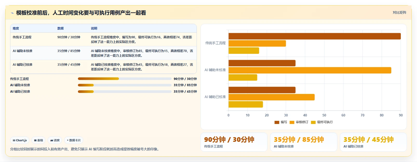 提升测试质量:2026年最值得投资的5大AI编写测试用例工具