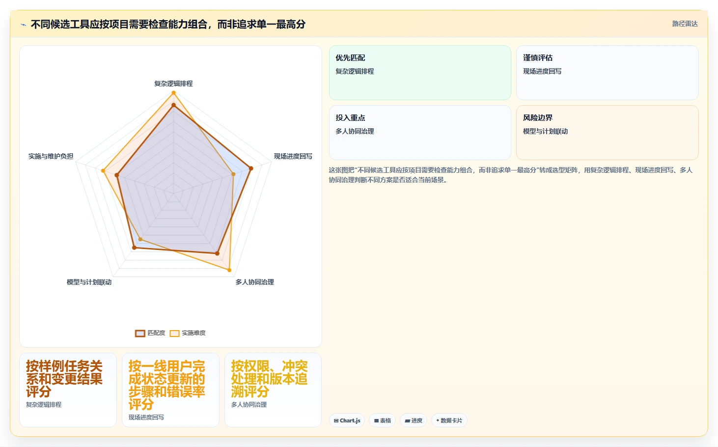 项目管理革新：2026年最值得投资的5款施工横道图自动生成软件