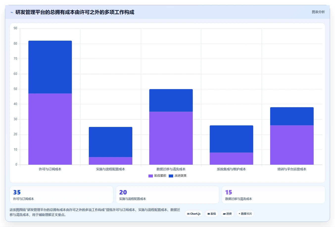 选择困难症？2026年6大研发管理平台有哪些工具选型指南