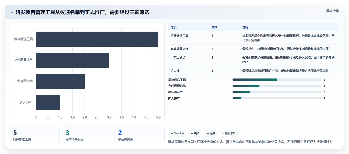 项目管理新趋势：2026年最受欢迎的5大研发人员使用的软件推荐