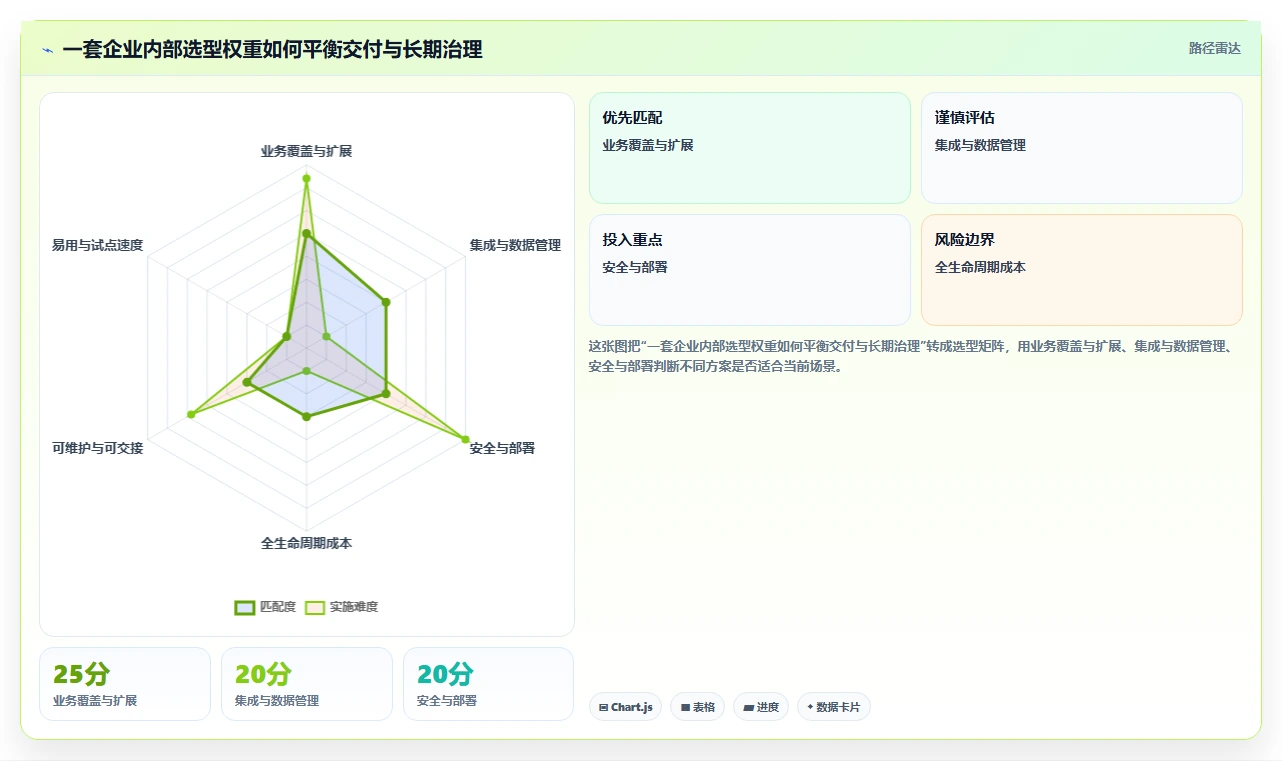 2026年企业管理软件开发工具大盘点:6款提升效率的顶级选择