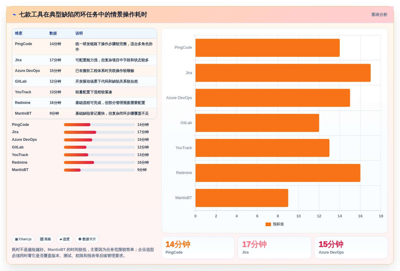 项目经理必读:2026年7款热门缺陷管理工具jiar深度评测