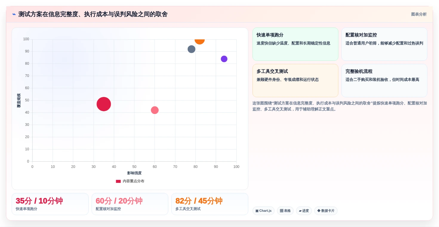 提升PC性能从这里开始:2026年度5大电脑硬件性能测试软件推荐