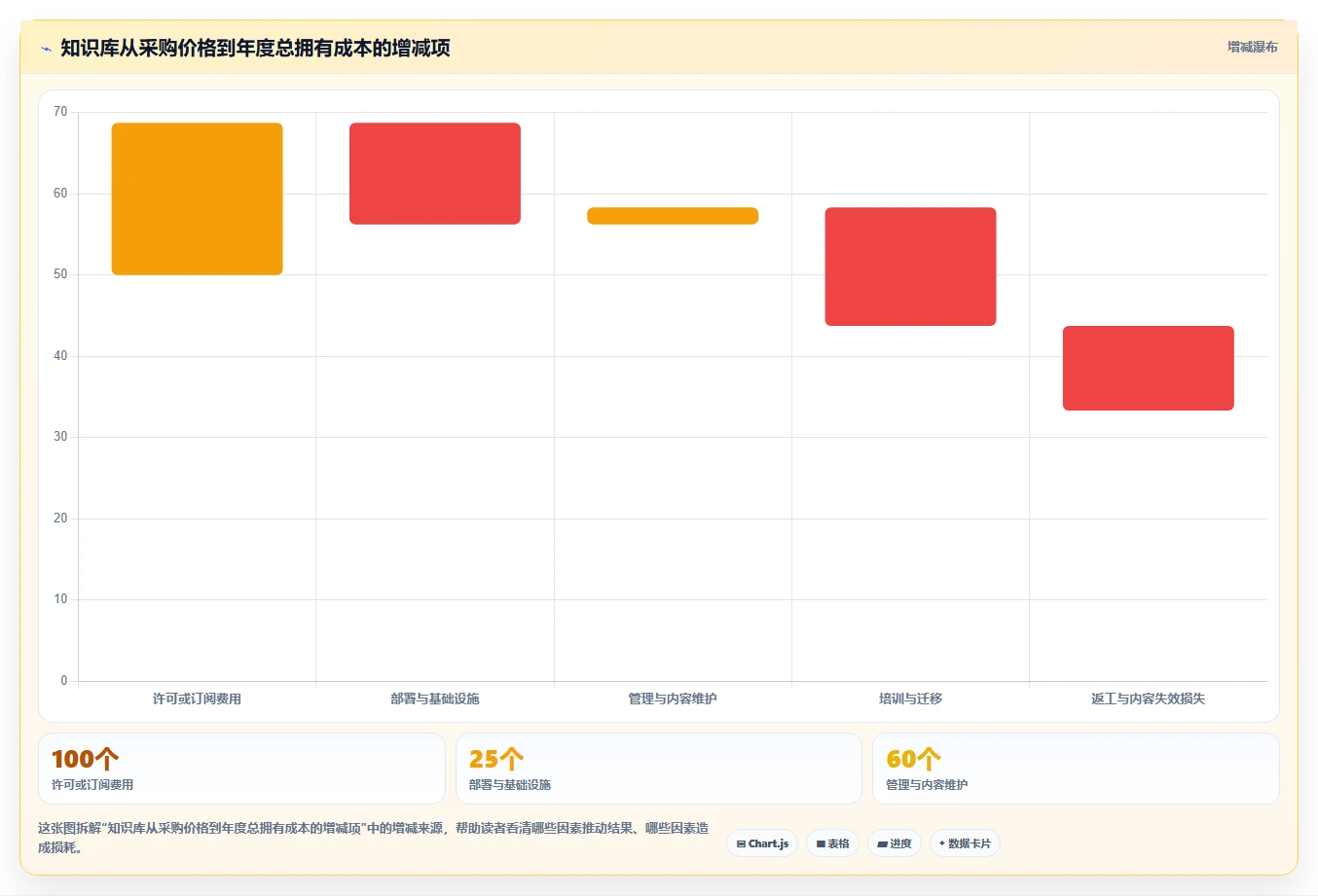 提升效率的秘诀:2026年最受欢迎的5款winform知识库管理系统