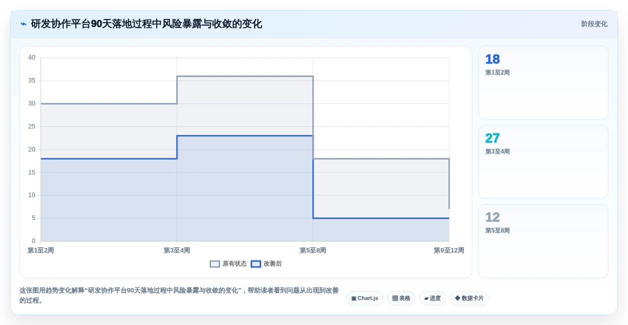项目经理必备:2026年最值得投资的5款研发协作管理平台工具推荐