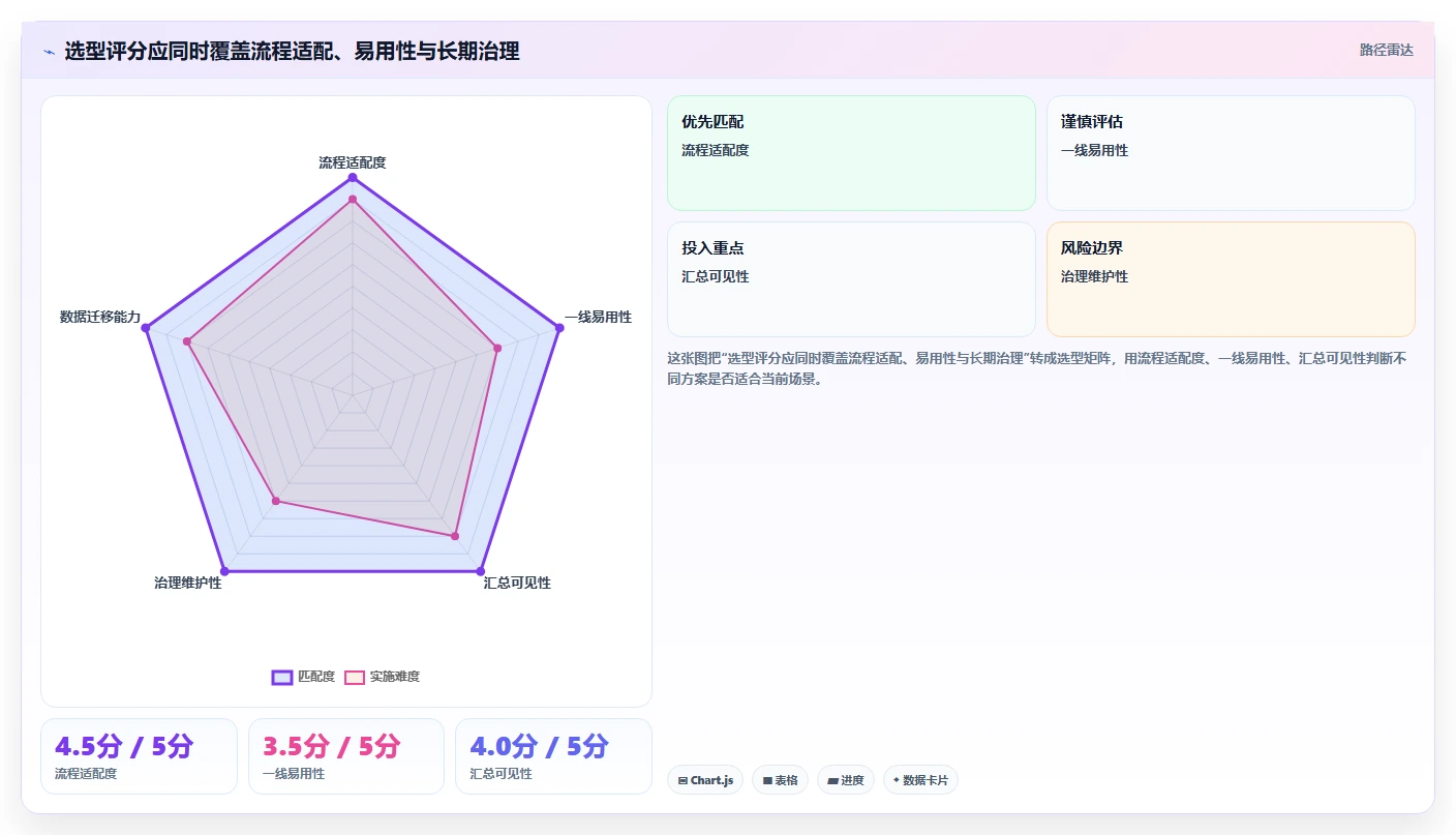 提升团队协作：2026年不可错过的7款工作进度软件推荐