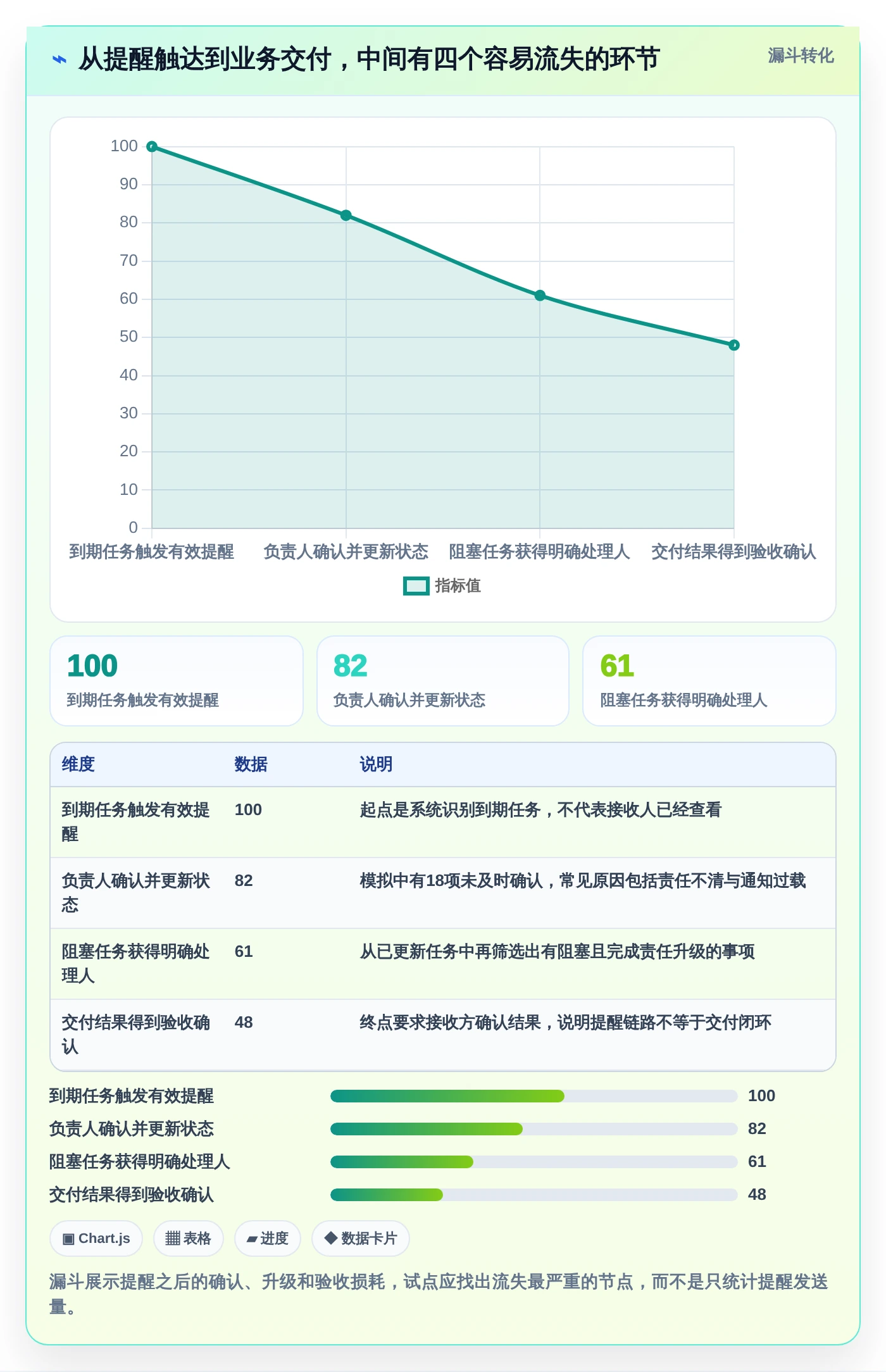 2026年效率革命：6款顶级部门工作计划及提醒系统全面对比