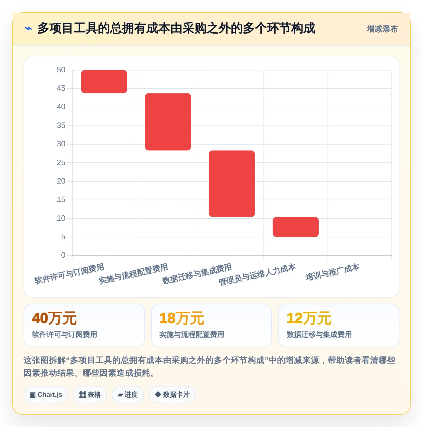 2026年必备：6款顶级多项目进度安排app工具对比与选型指南