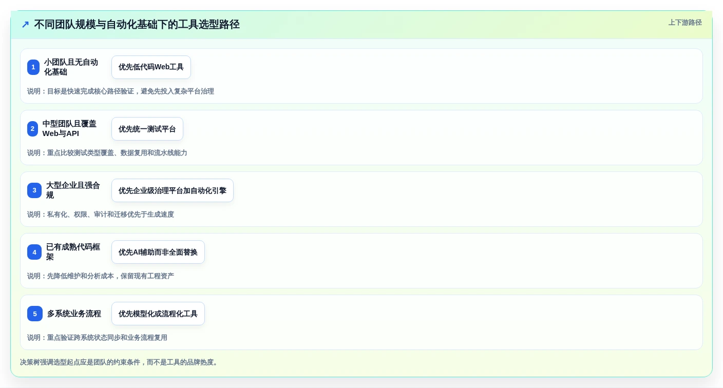 测试工程师必备:2026年最智能的7款测试用例自动化生成工具盘点