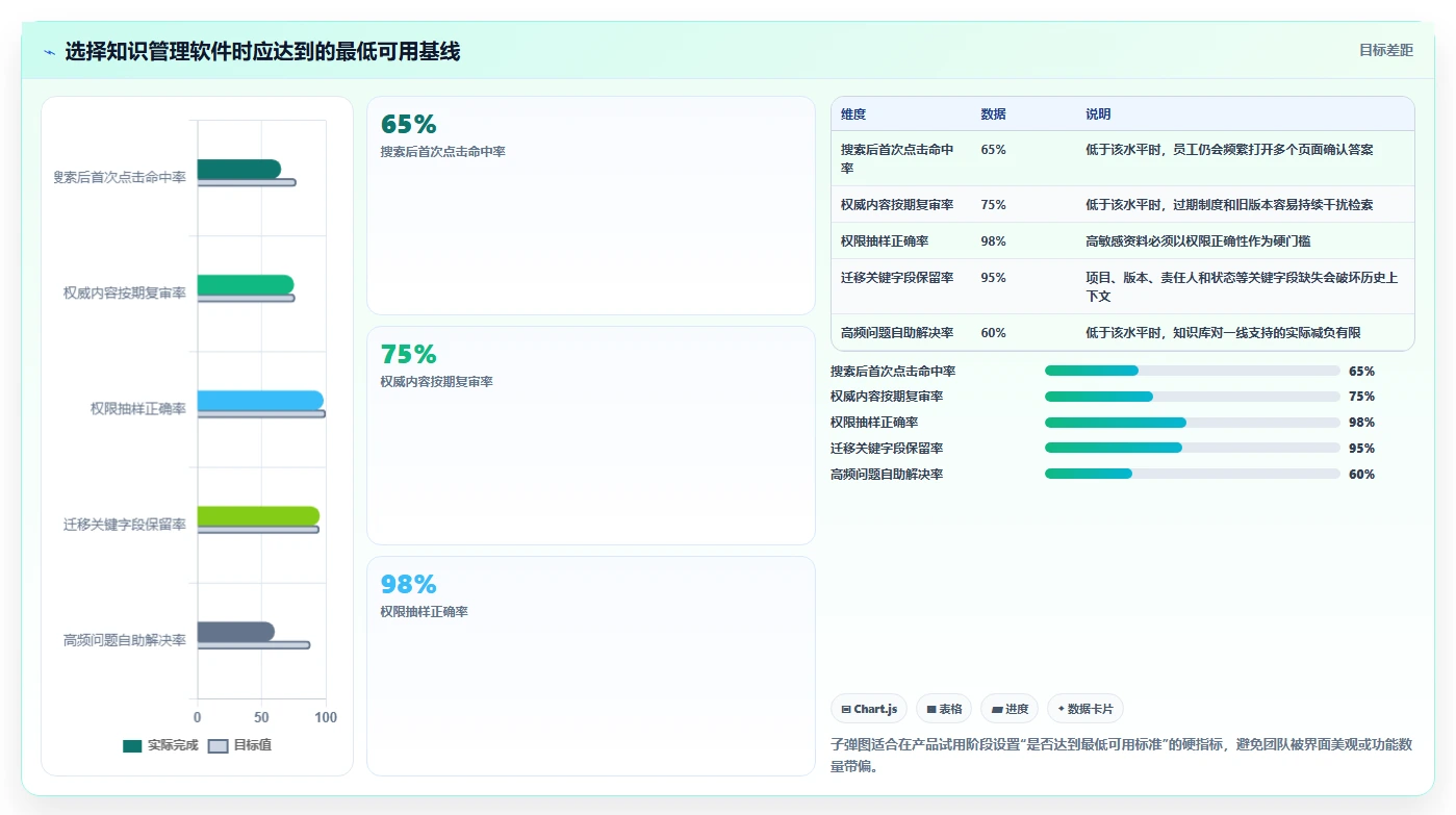 选择困难症?2026年最值得投资的5大知识管理的软件对比分析