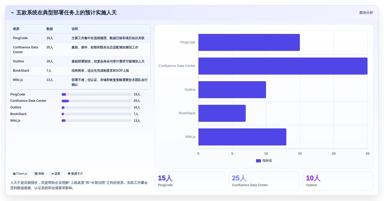 2026年最佳选择:5款顶级私有化部署的在线文档系统深度对比