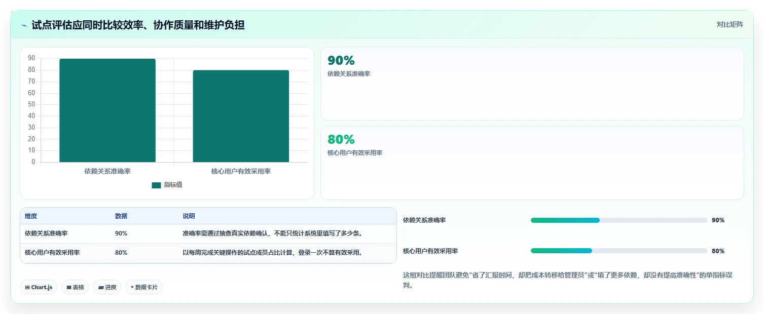 2026年适合跨项目协作的Jira替代软件深度测评与推荐
