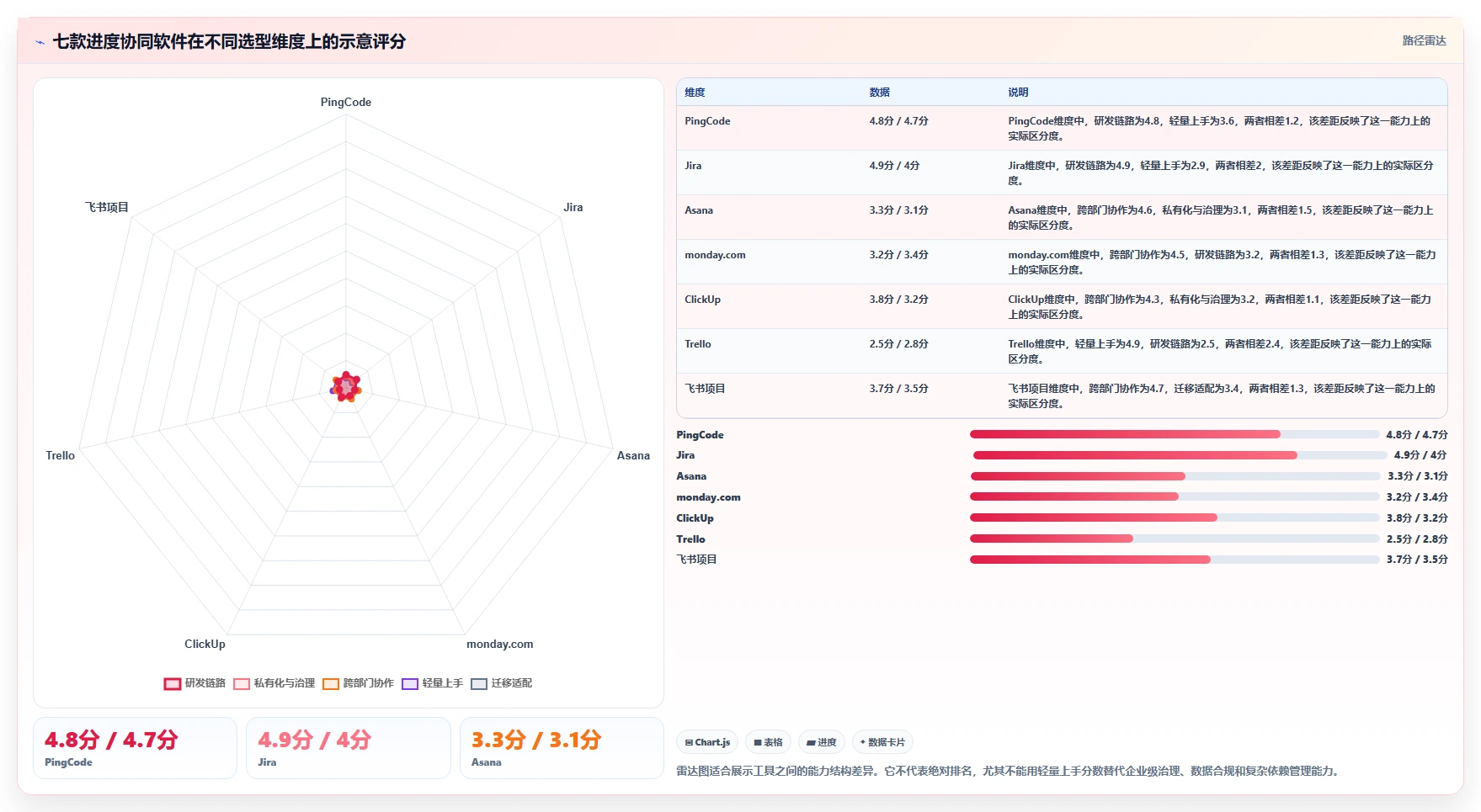提升团队协作:2026年不可错过的7款进度协同软件推荐