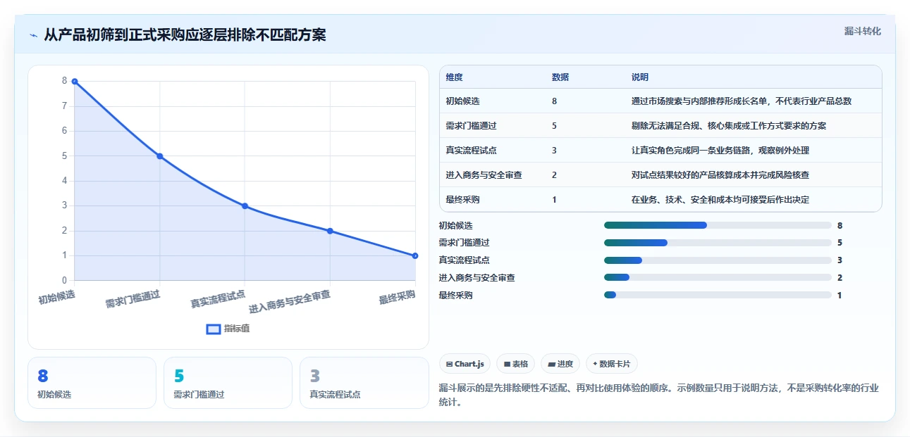 提升团队效率:2026年最值得投资的5大工作量管理软件推荐