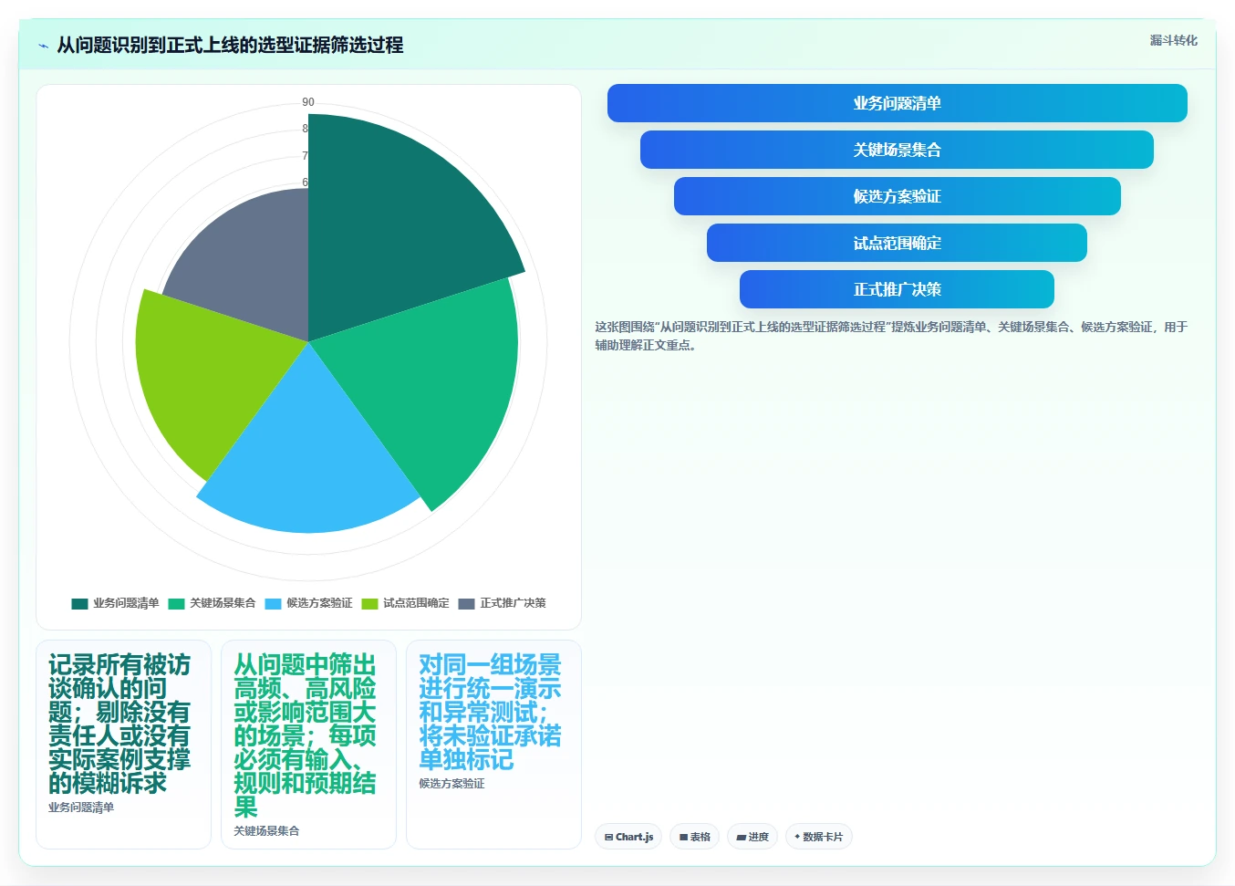 选对工具事半功倍：2026年研发物料管理平台选型指南
