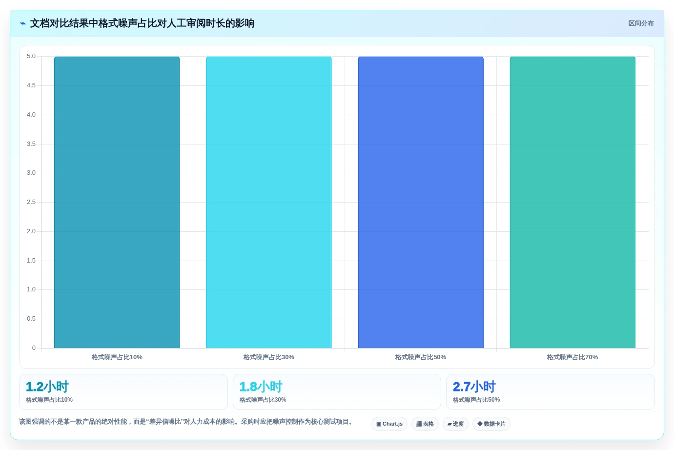 2026年效率之选:6款顶级两个文档对比的软件工具深度对比