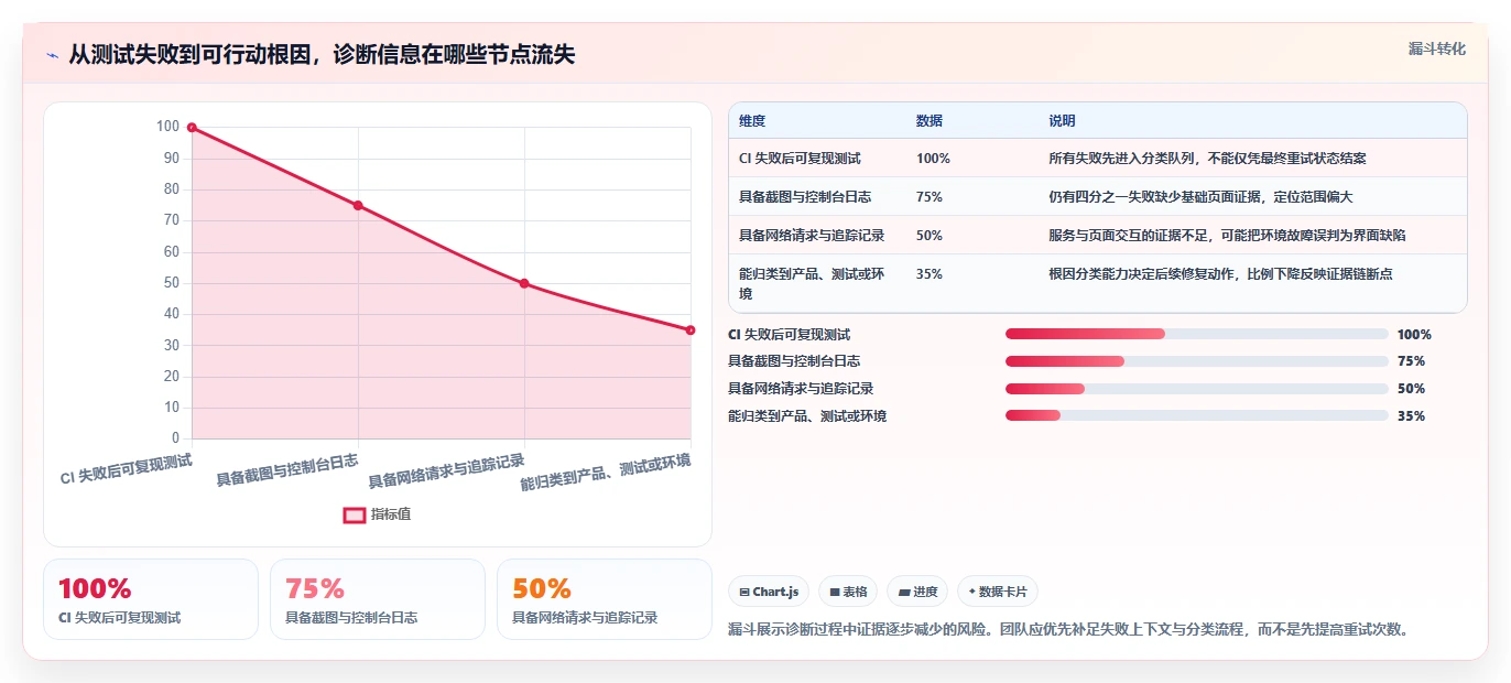 前端工程师必看：2026年最受欢迎的7大前端测试软件对比