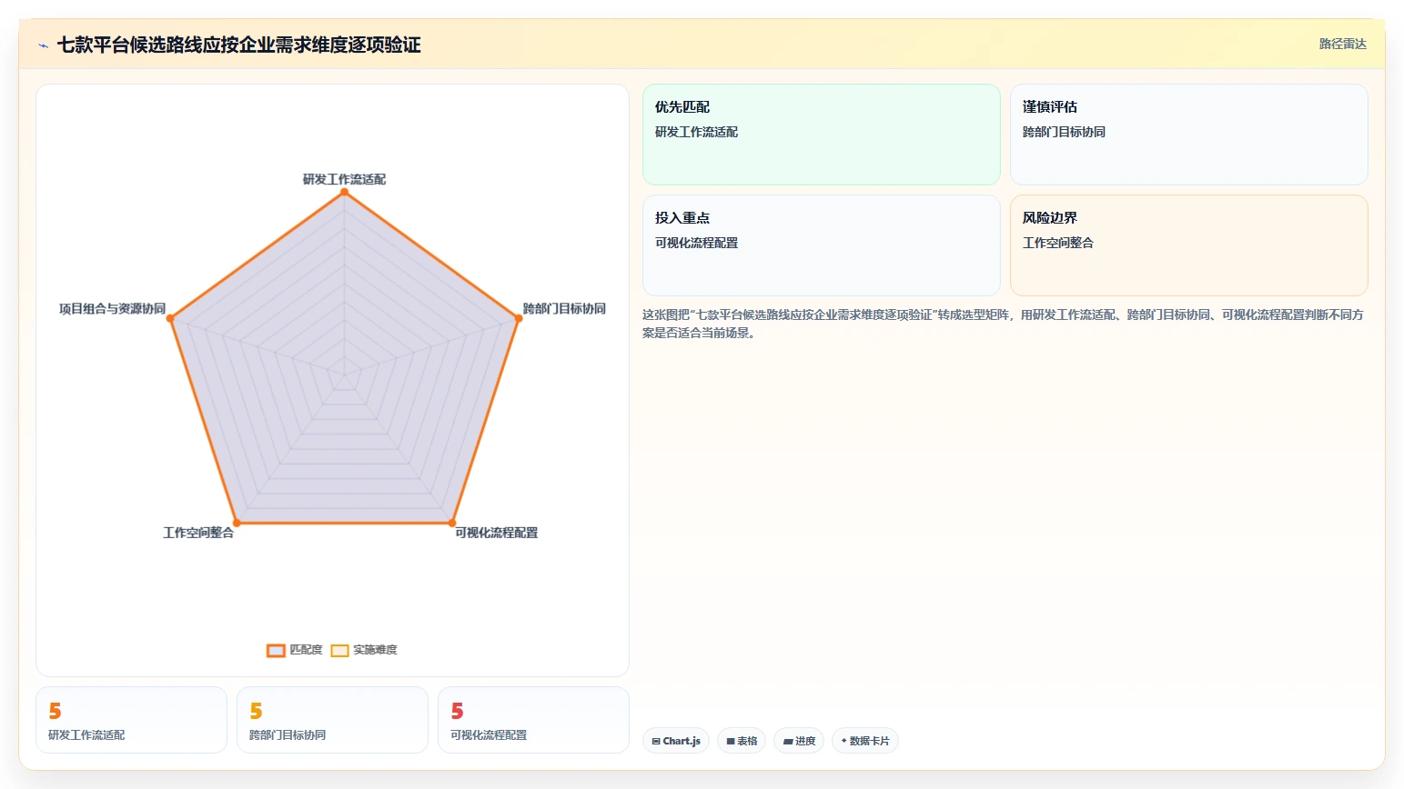 2026 年企业级 AI 项目管理平台选型指南:7 款核心工具深度评测