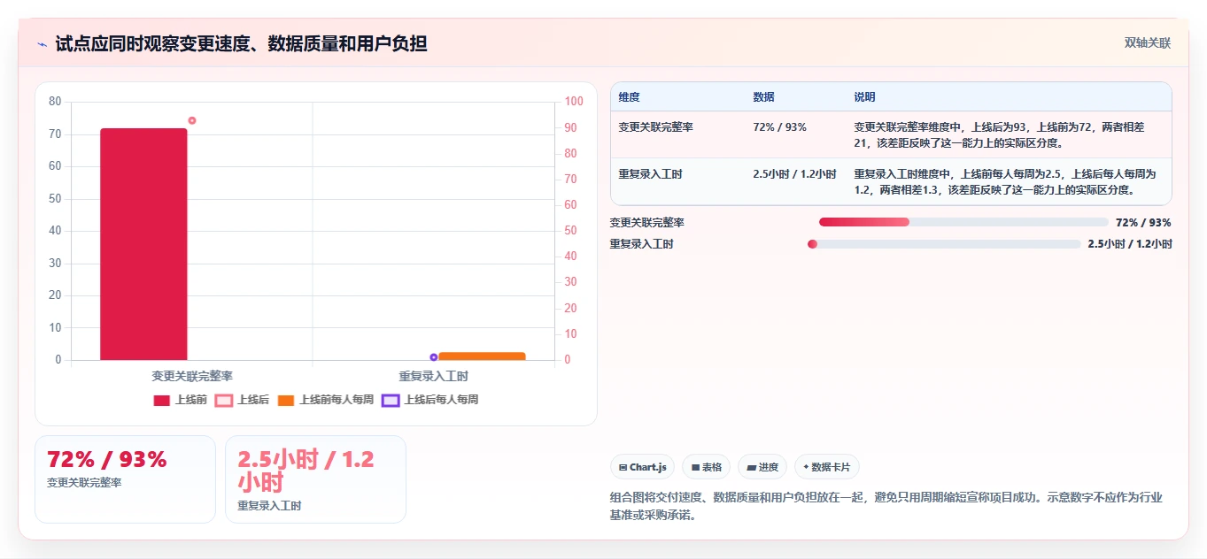 研发效率提升必备:2026年最值得投资的5款项目管理系统PLM