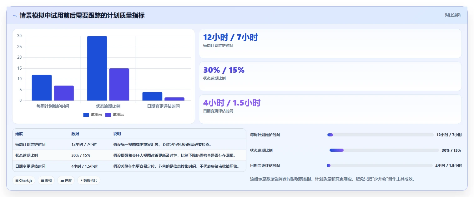 2026年效率之选:6款顶级计划倒推表工具全面对比