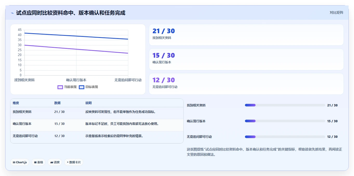 突破信息管理瓶颈：2026年7款最佳知识系统工具盘点