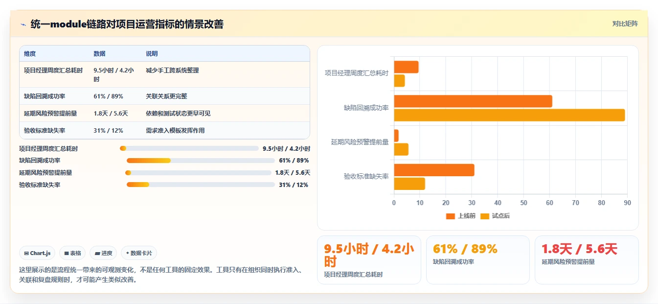 2026年效率之选：6大module管理工具深度对比