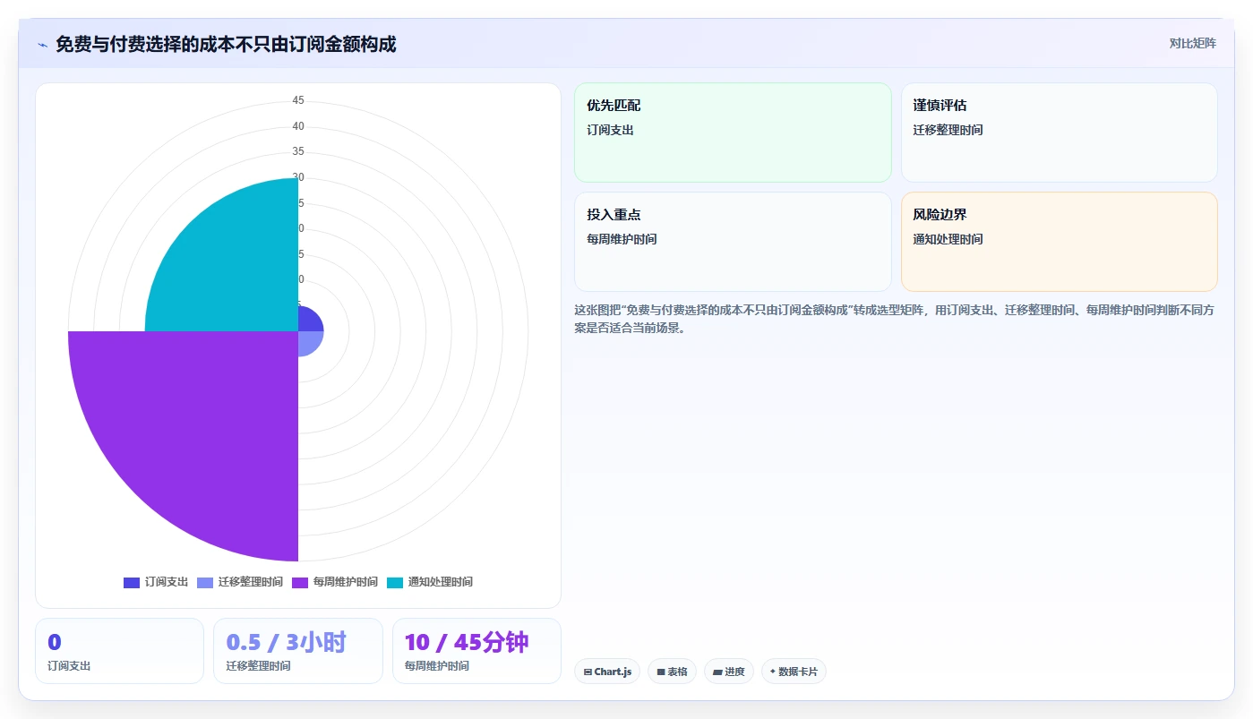 移动办公新选择:2026年值得关注的7款手机列任务的软件