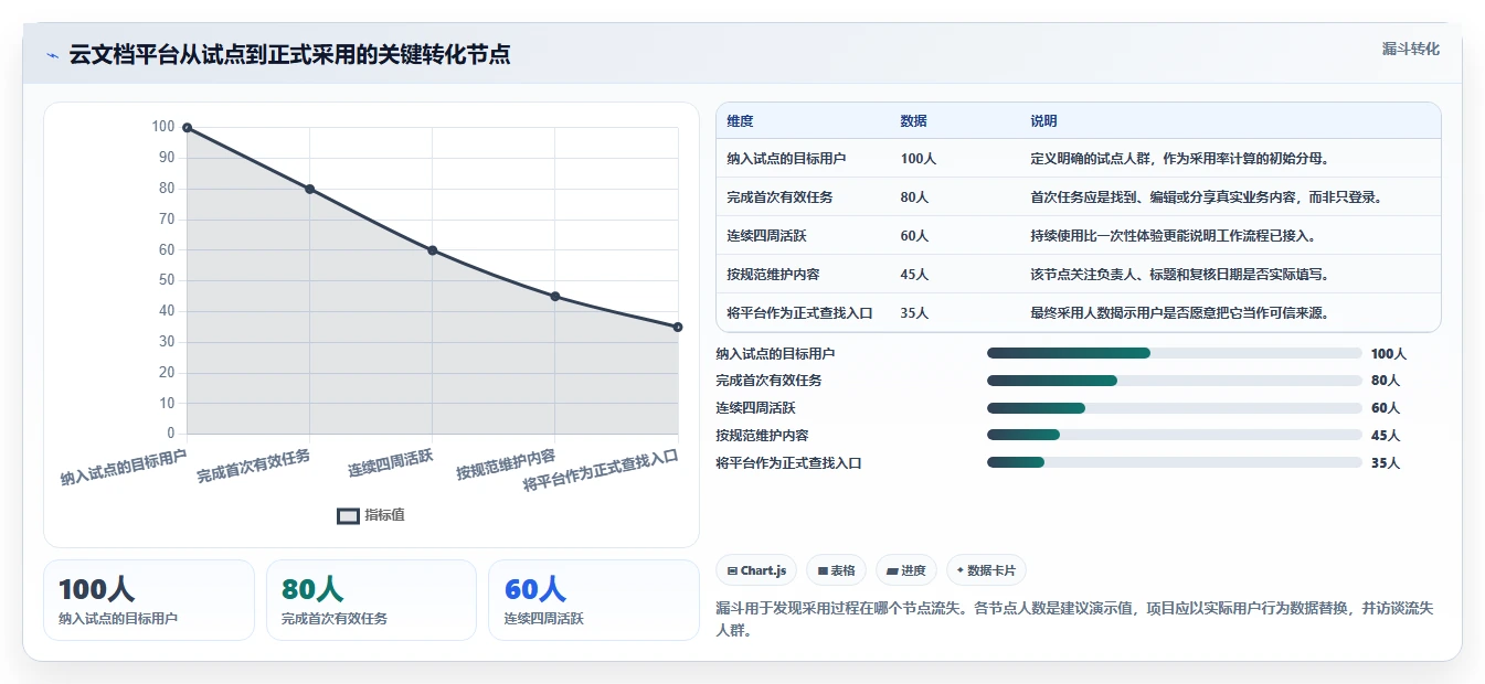 2026年最佳搭建云文档服务工具对比:6款顶级选择全面分析