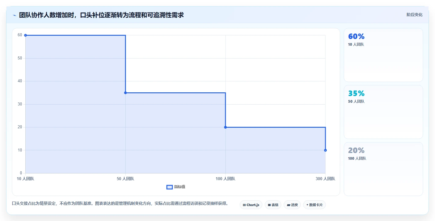 2026年最佳bug跟踪记录工具大比拼:6款顶级选择助力研发效率提升