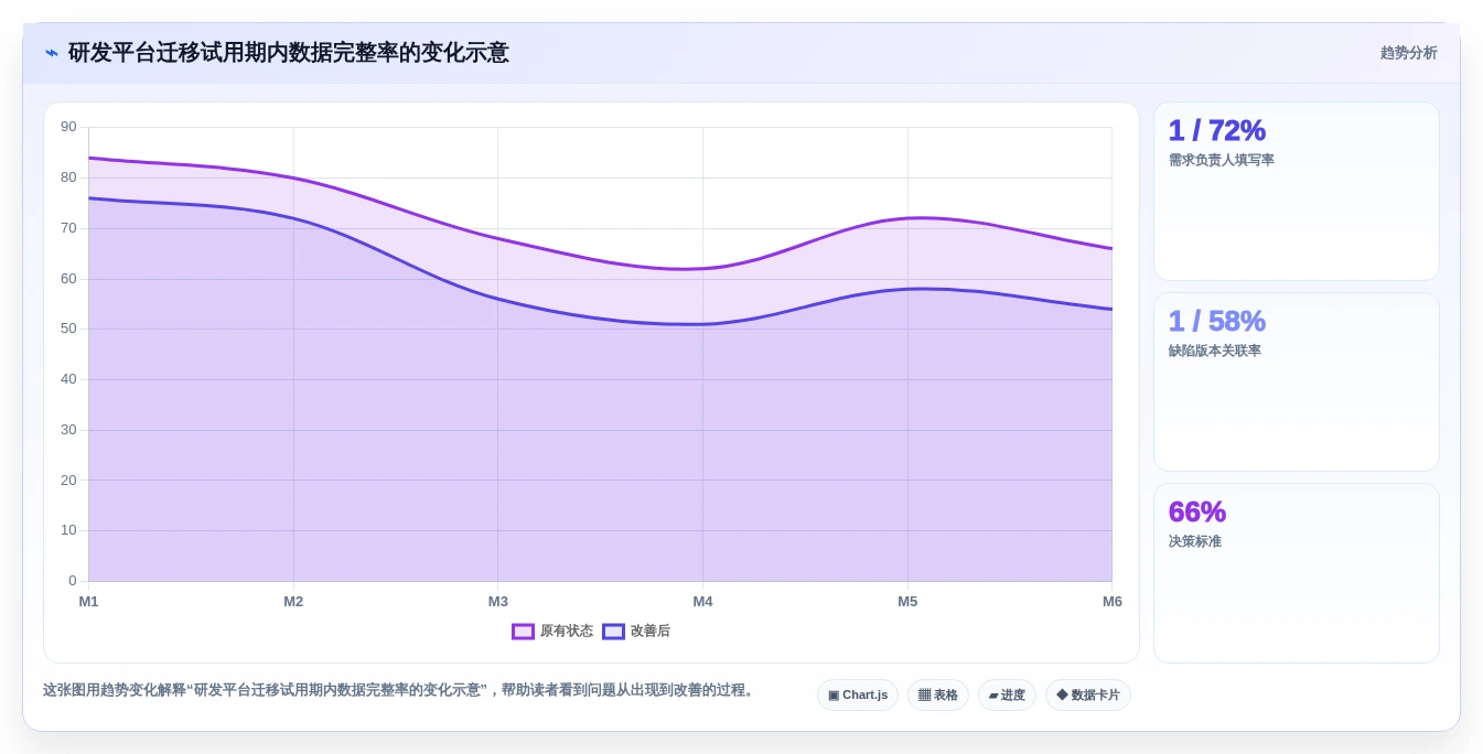 项目管理工具怎么选？8款主流产品测评与选型建议