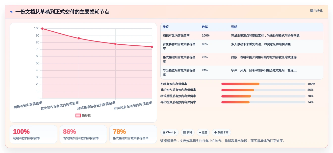 效率提升必备:2026年最值得尝试的5大Mac文档编辑器