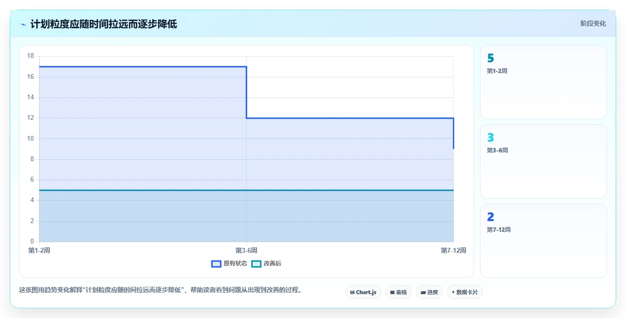 高效研发管理必备：2026年度7大软件项目进度计划模板工具推荐